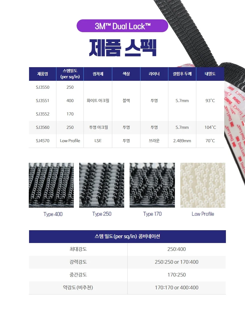3M 벨크로 찍찍이 듀얼락 SJ3550 SJ4570 강력결합 결속 분리 임시고정 판넬 상세 이미지 6