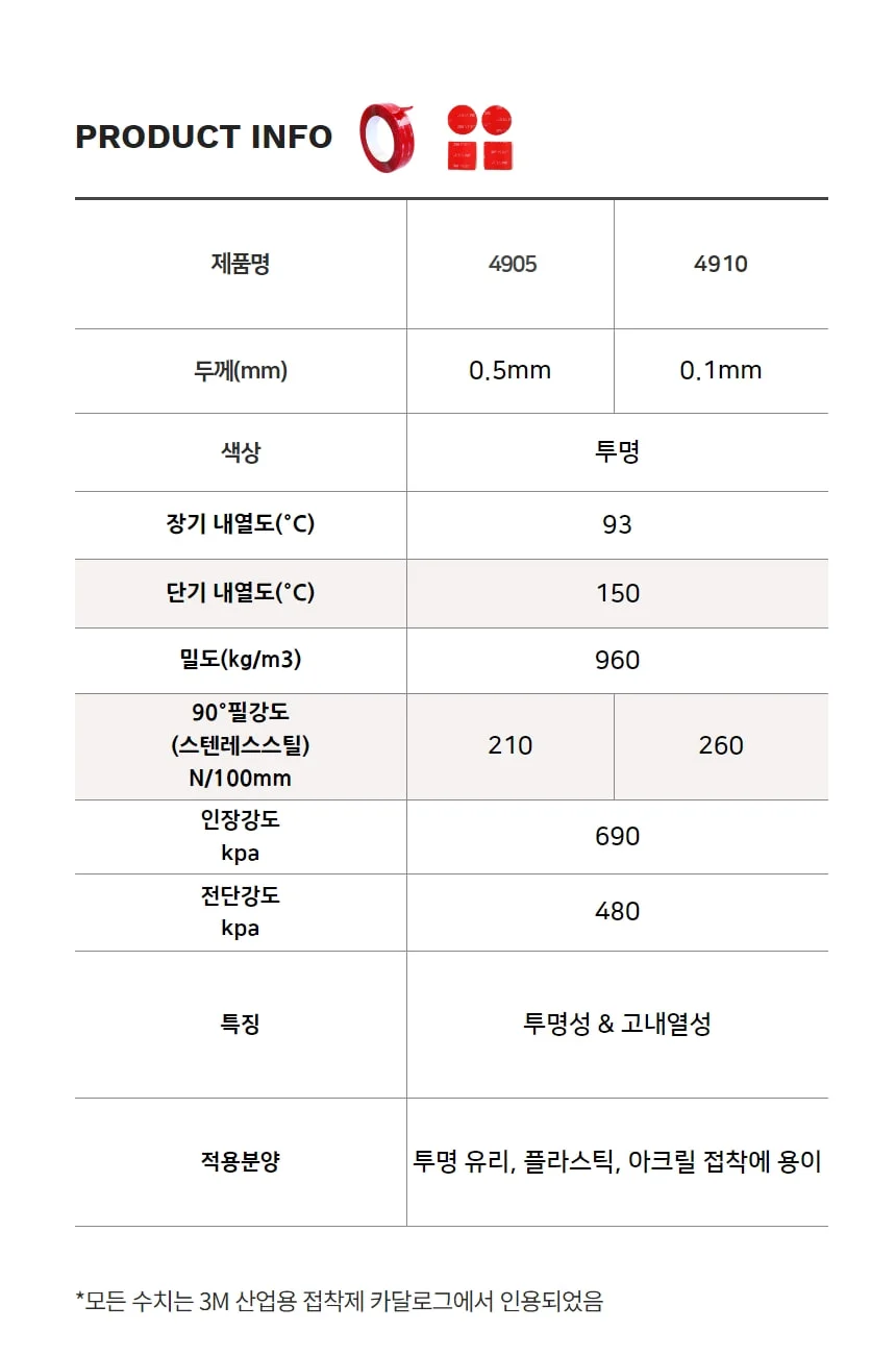 3M 4905 4910 투명 VHB 강력 폼 테이프 차량유리 블랙박스 악세사리 부착용 상세 이미지 7