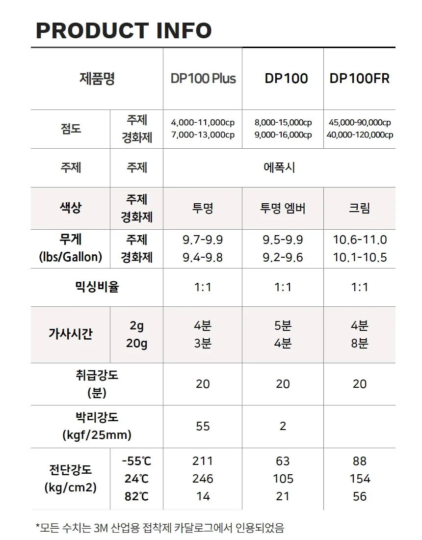 3M DP100PLUS DP100FR 유리 투명 연질 속경화 이액형 에폭시 접착제 5분 상세 이미지 5