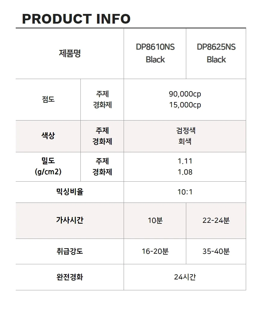 3M DP8610 DP8625 실리콘만큼 유연한 탄성 아크릴 접착제 저온성능 연신율 건축용 상세 이미지 5