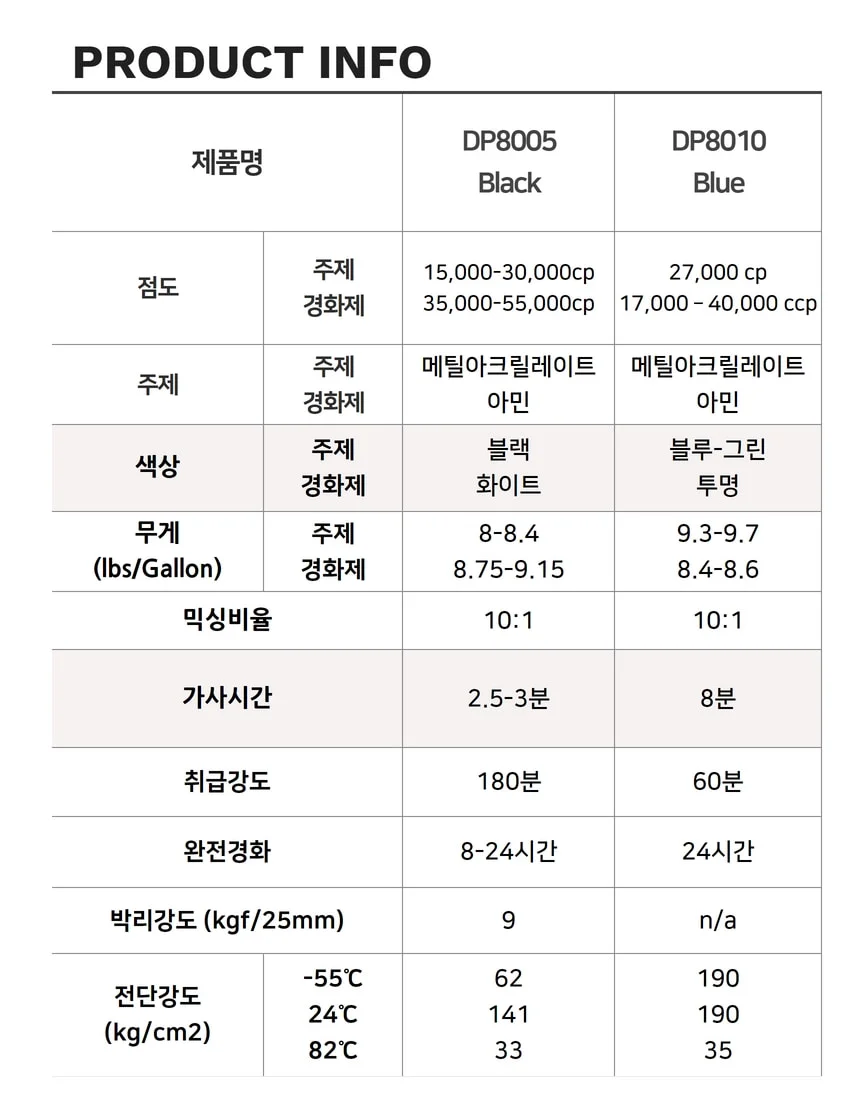 3M DP8005 블랙 PE PP 접착 고강도 2액형 플라스틱 접착제 가전 자동차 상세 이미지 5