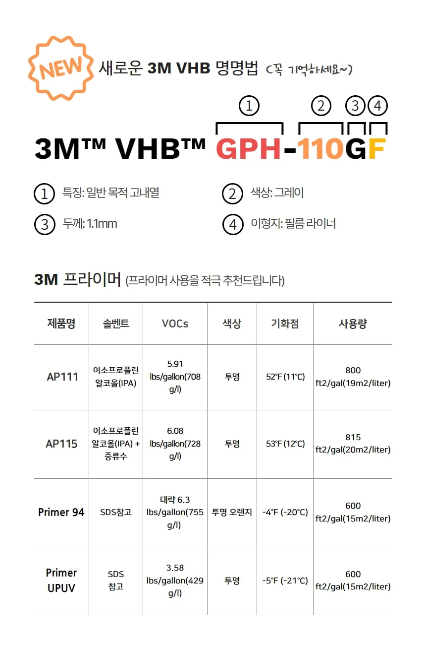 3M 4905 4910 투명 VHB 강력 폼 테이프 차량유리 블랙박스 악세사리 부착용 상세 이미지 9