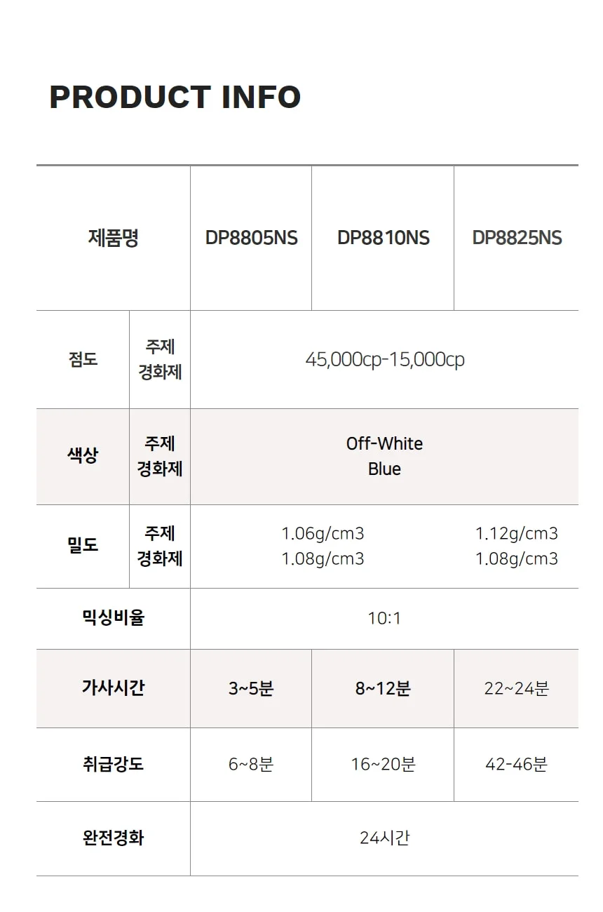 3M DP8810 그린 냄새제어 이액형 아크릴 복합플라스틱 고강도 엔지니어링 접착제 상세 이미지 5