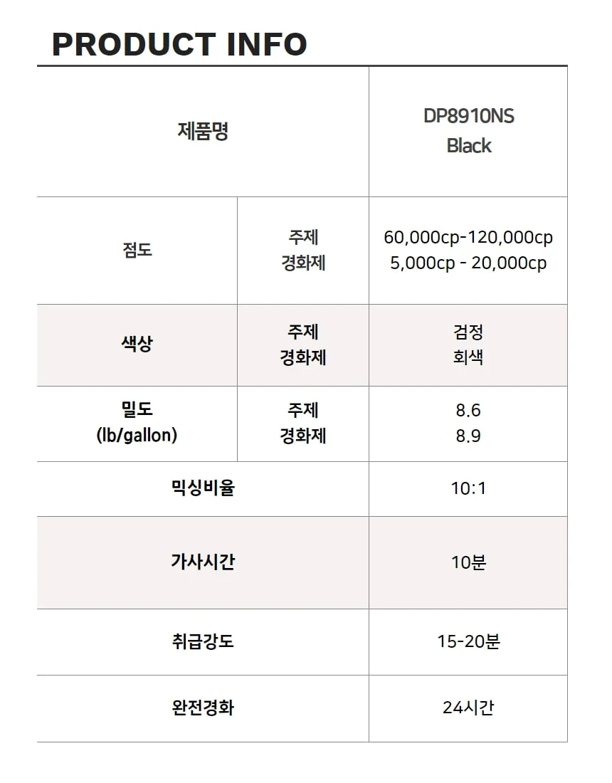 3M DP8910NS 블랙 나일론 복합 플라스틱 이액형 접착제 기계 자동차 가전 전기차 경량화 상세 이미지 5