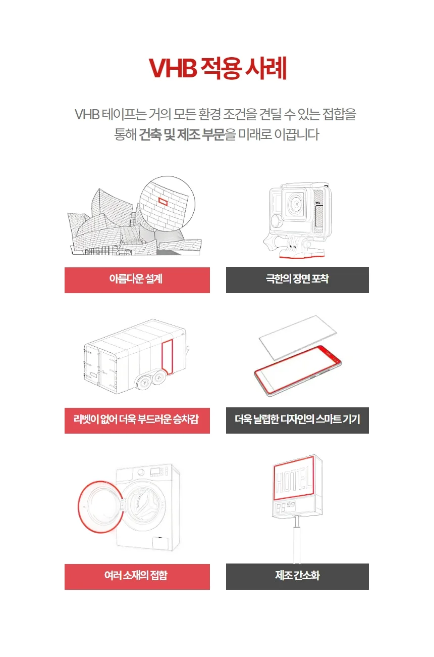 3M 4905 4910 투명 VHB 강력 폼 테이프 차량유리 블랙박스 악세사리 부착용 상세 이미지 5