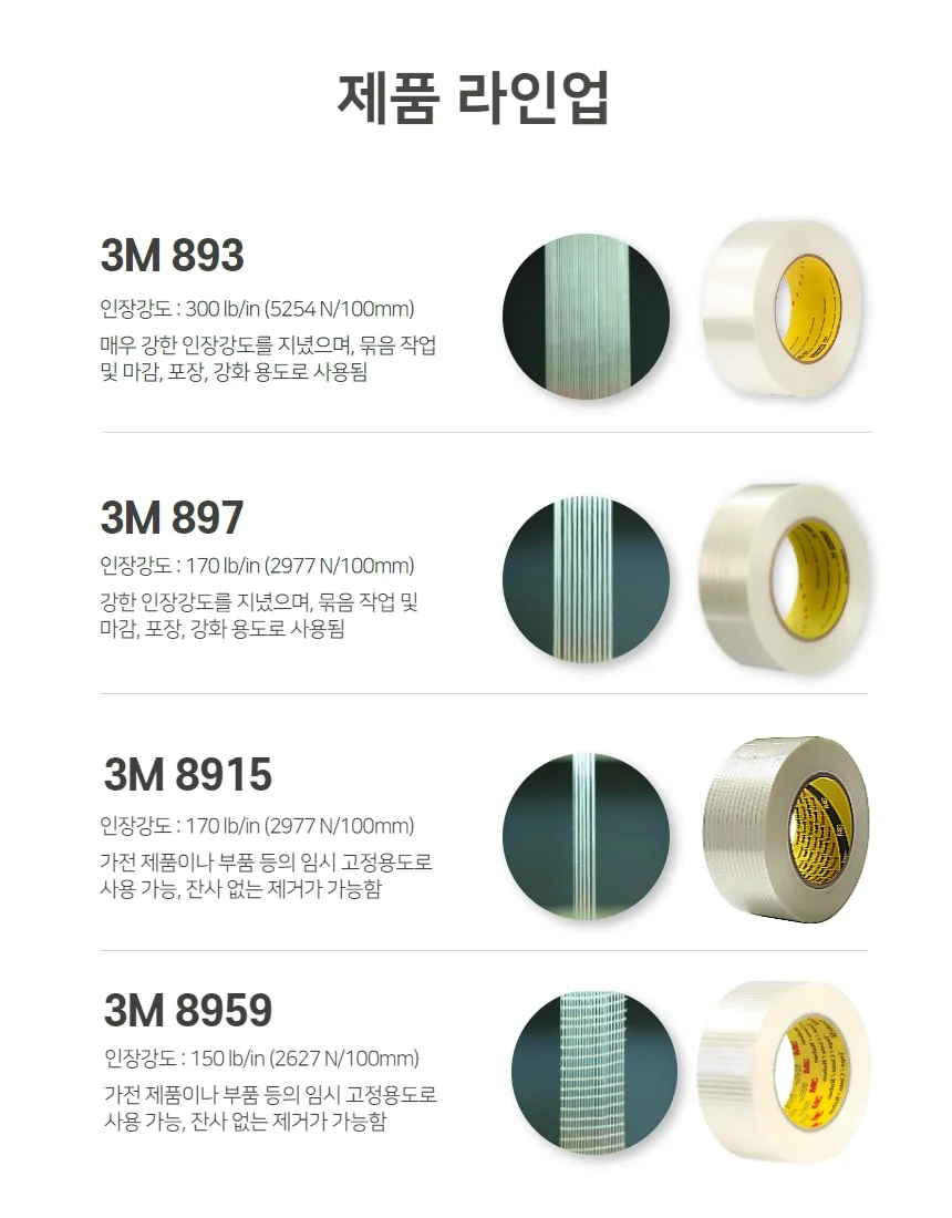 3M 포장용 초강력 인장강도 필라멘트 테이프 3M 897 10mmx55m 상세 이미지 6