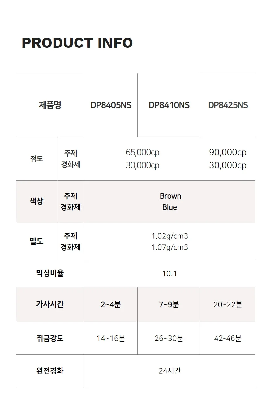 3M DP8410 경량화 엔지니어링 복합플라스틱 접착제 MMA 상세 이미지 5