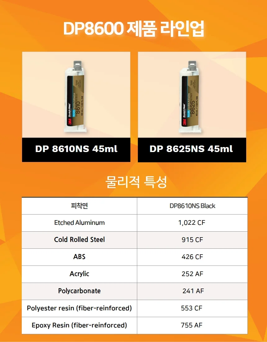 3M DP8610 DP8625 실리콘만큼 유연한 탄성 아크릴 접착제 저온성능 연신율 건축용 상세 이미지 4