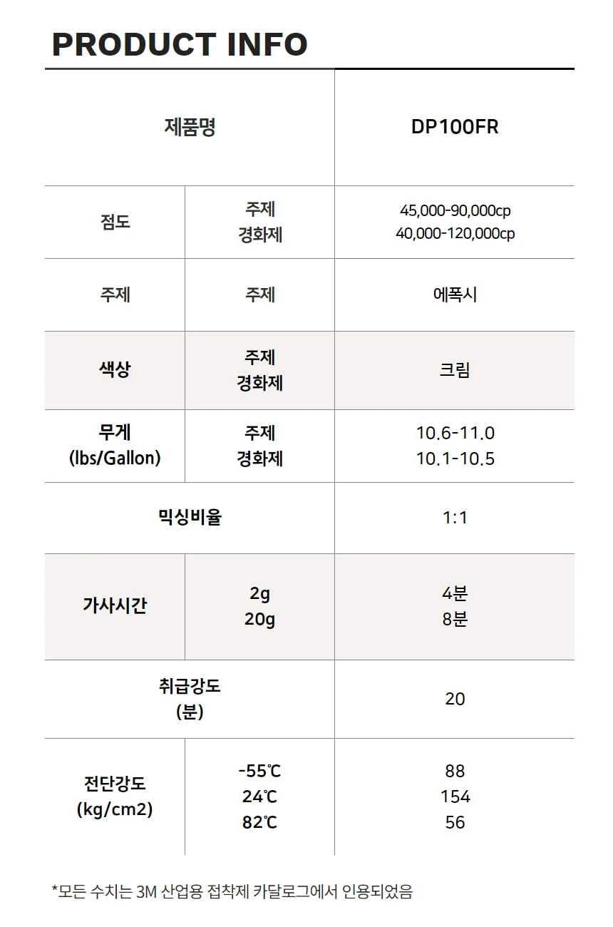3M DP100FR 이액형 난연 접착제 UL 94 V-0 등급 에폭시접착제 상세 이미지 5