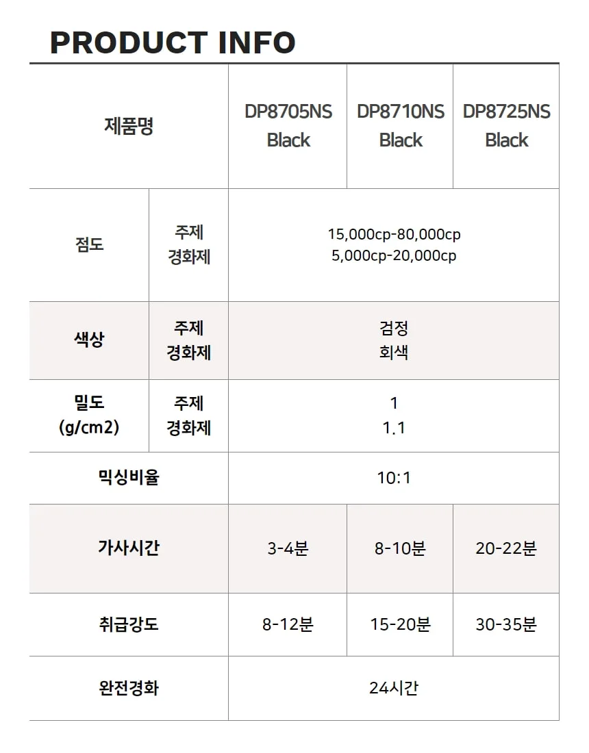 DP8705 DP8710 3M 초저온 이액형 냄새저감형 유연한 플라스틱 접착제 복합소재 상세 이미지 5