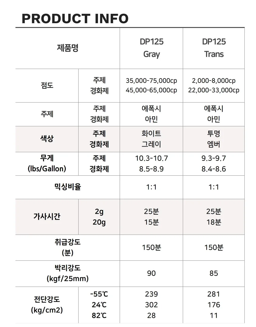 DP125 3MDP125 연질 고내열 금속 플라스틱 메탈 본딩 2액형 에폭시 접착제 상세 이미지 5