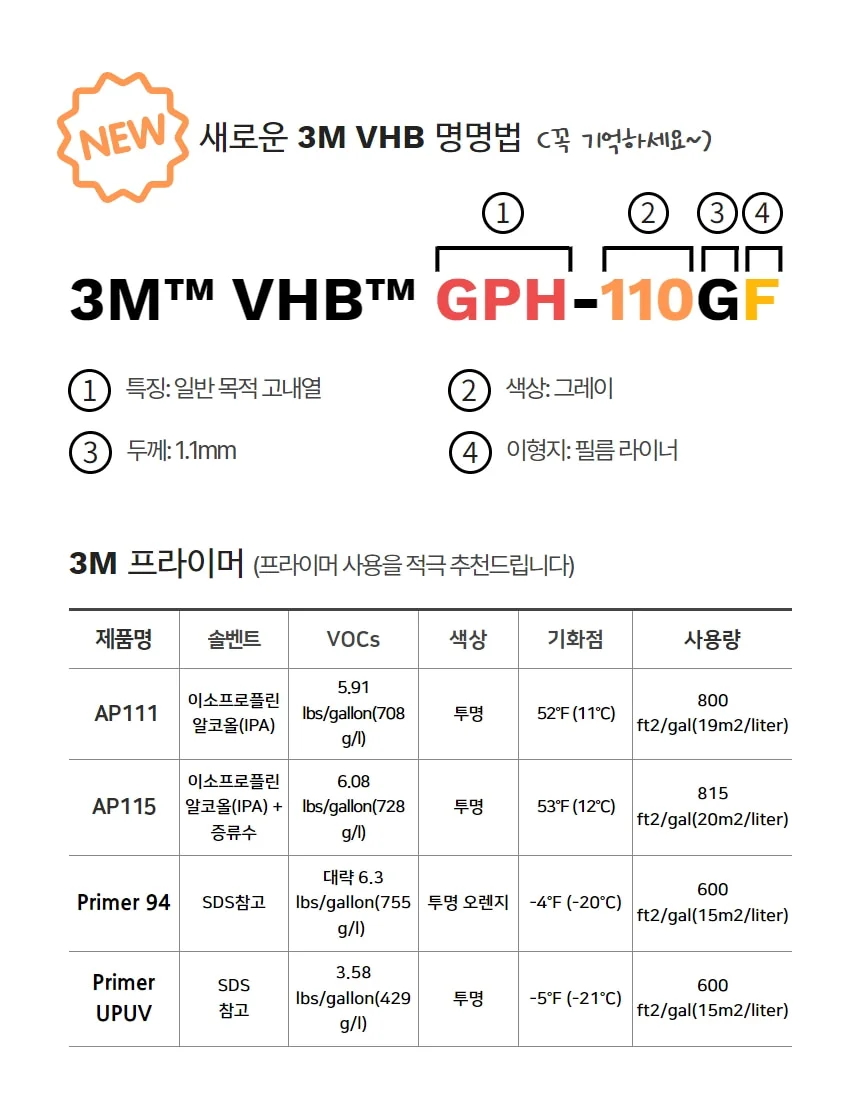 3M VHB RP+ B23F G23F B11F G11F GPH GPL 구조용 아크릴 폼 테이프 상세 이미지 14