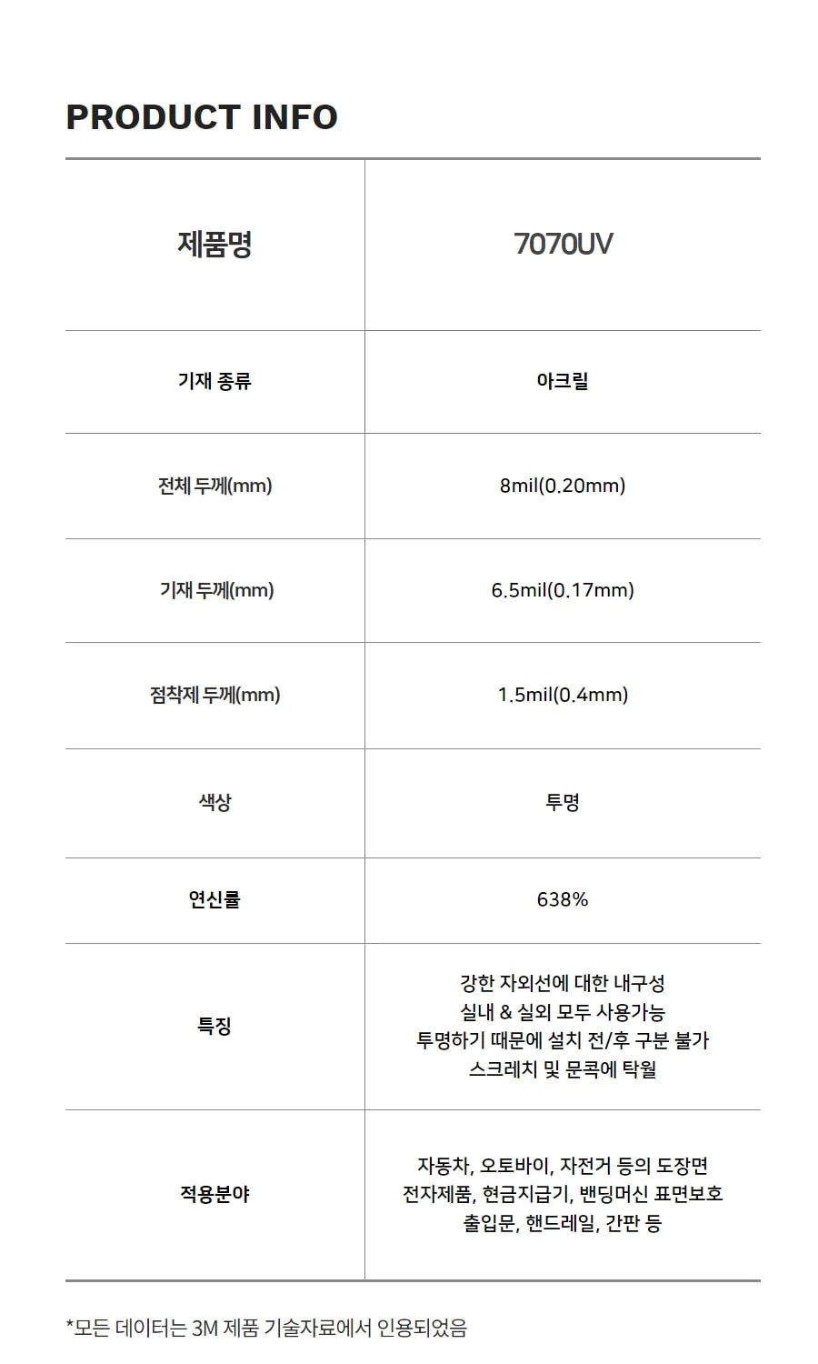 3M PPF 도장보호 스크래치 기스 방지용 보호필름 PPF 7070UV 상세 이미지 4